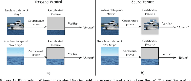 Figure 1 for Hardness of Deceptive Certificate Selection