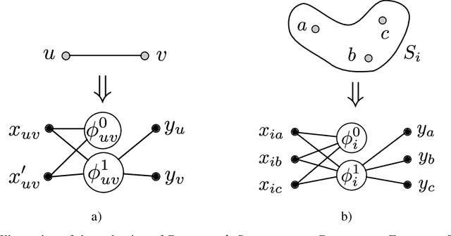 Figure 3 for Hardness of Deceptive Certificate Selection