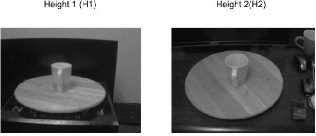 Figure 2 for Detection, Recognition and Pose Estimation of Tabletop Objects