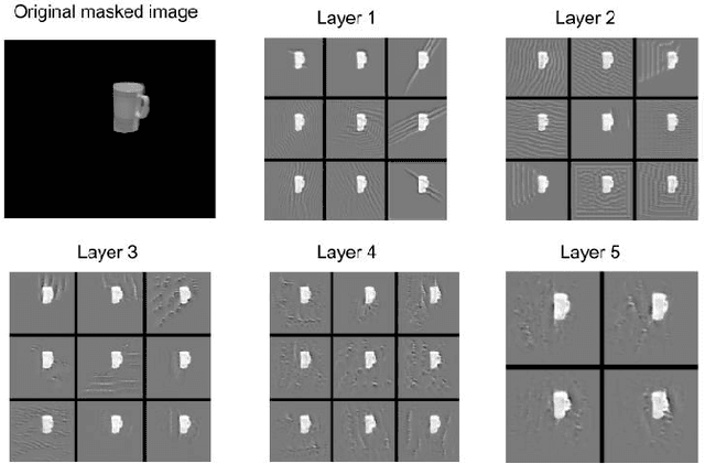 Figure 3 for Detection, Recognition and Pose Estimation of Tabletop Objects