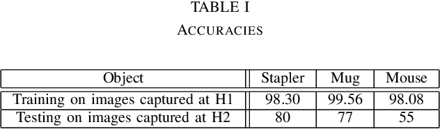 Figure 4 for Detection, Recognition and Pose Estimation of Tabletop Objects