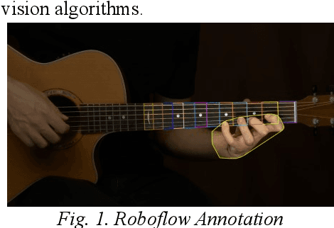 Figure 2 for TapToTab : Video-Based Guitar Tabs Generation using AI and Audio Analysis