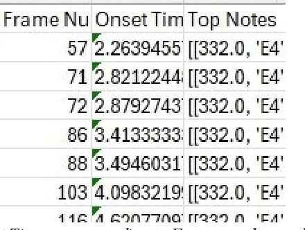 Figure 4 for TapToTab : Video-Based Guitar Tabs Generation using AI and Audio Analysis