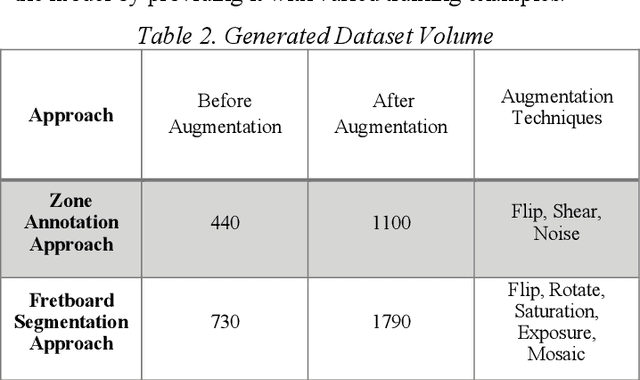 Figure 3 for TapToTab : Video-Based Guitar Tabs Generation using AI and Audio Analysis