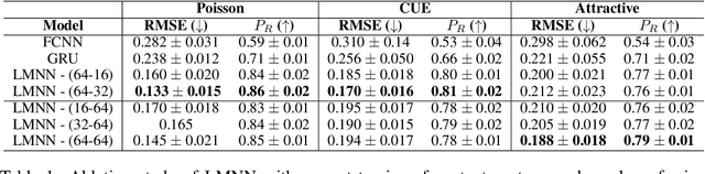 Figure 2 for Learn2Extend: Extending sequences by retaining their statistical properties with mixture models