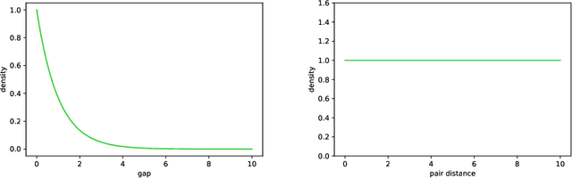 Figure 1 for Learn2Extend: Extending sequences by retaining their statistical properties with mixture models