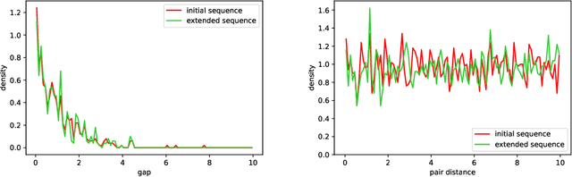 Figure 3 for Learn2Extend: Extending sequences by retaining their statistical properties with mixture models