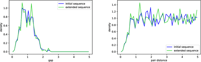 Figure 4 for Learn2Extend: Extending sequences by retaining their statistical properties with mixture models