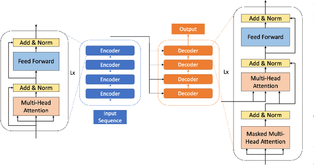 Figure 1 for Optimizing Distributed Training on Frontier for Large Language Models