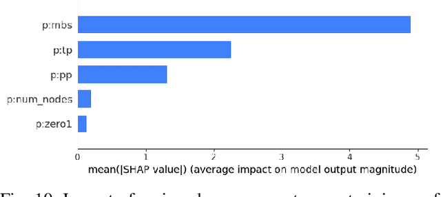 Figure 2 for Optimizing Distributed Training on Frontier for Large Language Models