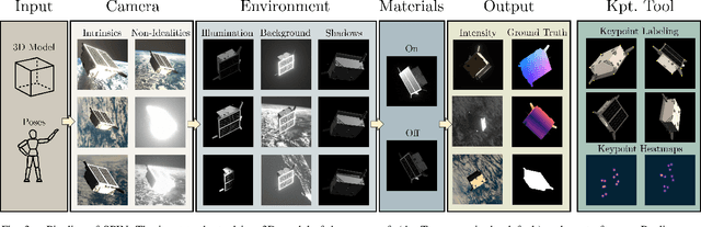 Figure 2 for SPIN: Spacecraft Imagery for Navigation