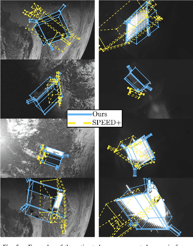 Figure 4 for SPIN: Spacecraft Imagery for Navigation