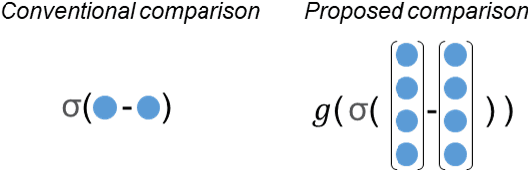 Figure 3 for Explainable Severity ranking via pairwise n-hidden comparison: a case study of glaucoma