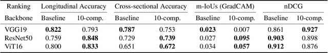 Figure 2 for Explainable Severity ranking via pairwise n-hidden comparison: a case study of glaucoma