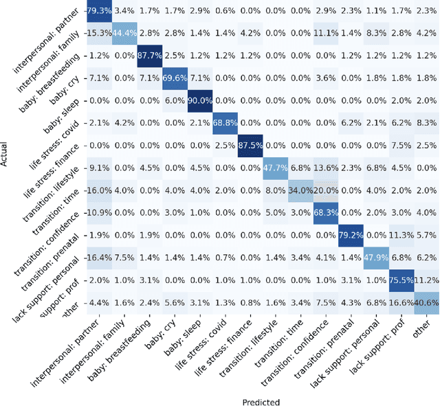 Figure 2 for Development and Evaluation of Three Chatbots for Postpartum Mood and Anxiety Disorders