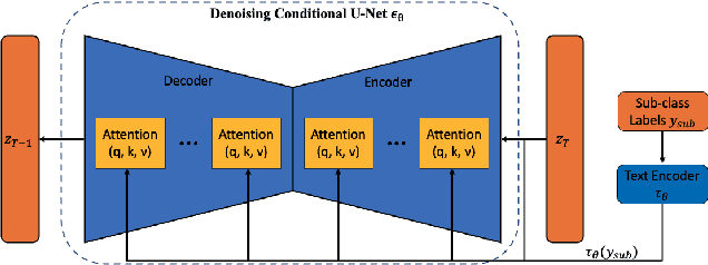 Figure 3 for Diffusion Model with Clustering-based Conditioning for Food Image Generation