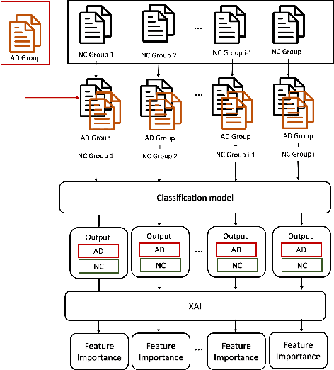 Figure 1 for Exploring Nutritional Impact on Alzheimer's Mortality: An Explainable AI Approach