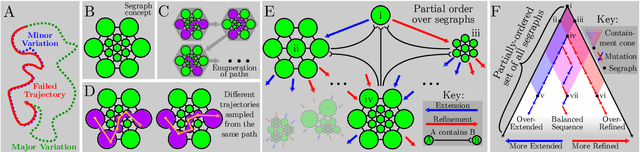 Figure 1 for Life, uh, Finds a Way: Systematic Neural Search