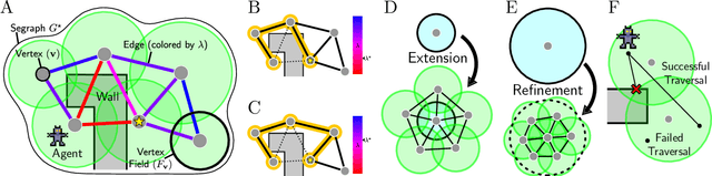 Figure 3 for Life, uh, Finds a Way: Systematic Neural Search