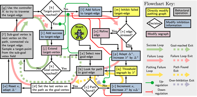 Figure 4 for Life, uh, Finds a Way: Systematic Neural Search