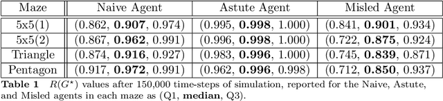 Figure 2 for Life, uh, Finds a Way: Systematic Neural Search