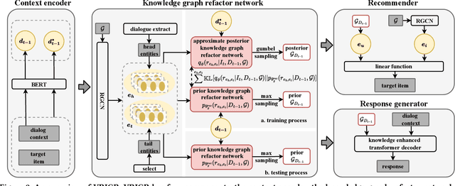 Figure 3 for Variational Reasoning over Incomplete Knowledge Graphs for Conversational Recommendation