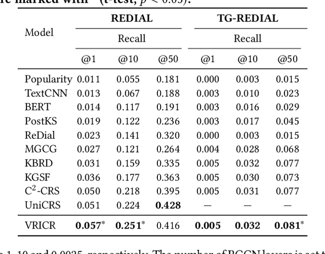 Figure 2 for Variational Reasoning over Incomplete Knowledge Graphs for Conversational Recommendation