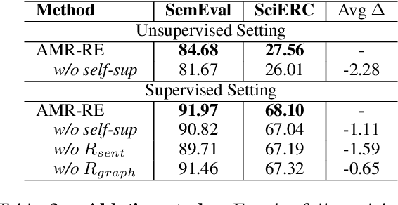 Figure 3 for Enhancing In-Context Learning with Semantic Representations for Relation Extraction