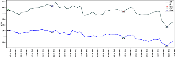 Figure 1 for Mastering Pair Trading with Risk-Aware Recurrent Reinforcement Learning