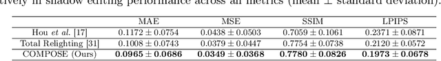 Figure 2 for COMPOSE: Comprehensive Portrait Shadow Editing