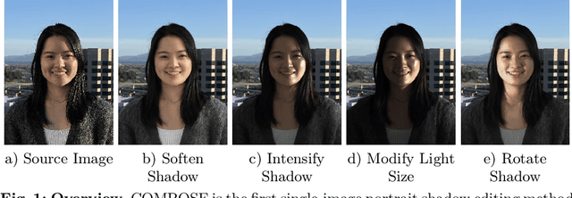 Figure 1 for COMPOSE: Comprehensive Portrait Shadow Editing