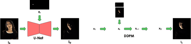 Figure 4 for COMPOSE: Comprehensive Portrait Shadow Editing