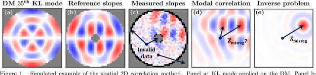 Figure 1 for Open loop calibration and closed loop non-perturbative estimation of the lateral errors of an adaptive optics system: examples with GRAVITY+ and CHARA experimental data