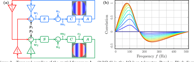 Figure 4 for Open loop calibration and closed loop non-perturbative estimation of the lateral errors of an adaptive optics system: examples with GRAVITY+ and CHARA experimental data