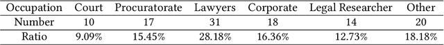 Figure 4 for An Intent Taxonomy of Legal Case Retrieval