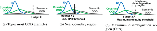 Figure 1 for AHA: Human-Assisted Out-of-Distribution Generalization and Detection