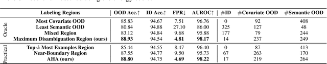 Figure 3 for AHA: Human-Assisted Out-of-Distribution Generalization and Detection