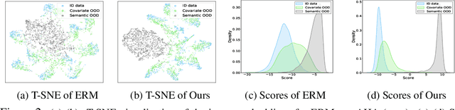 Figure 4 for AHA: Human-Assisted Out-of-Distribution Generalization and Detection