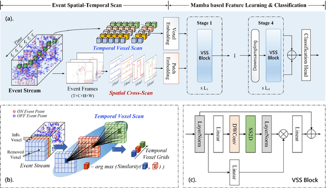 Figure 3 for Event Stream based Human Action Recognition: A High-Definition Benchmark Dataset and Algorithms