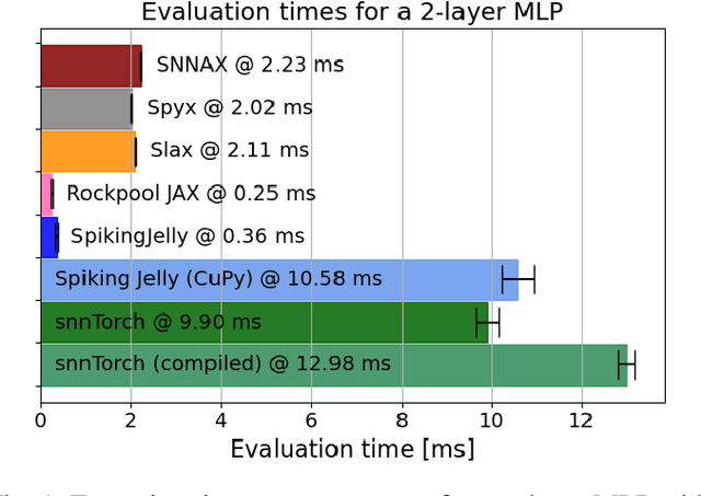 Figure 1 for SNNAX -- Spiking Neural Networks in JAX