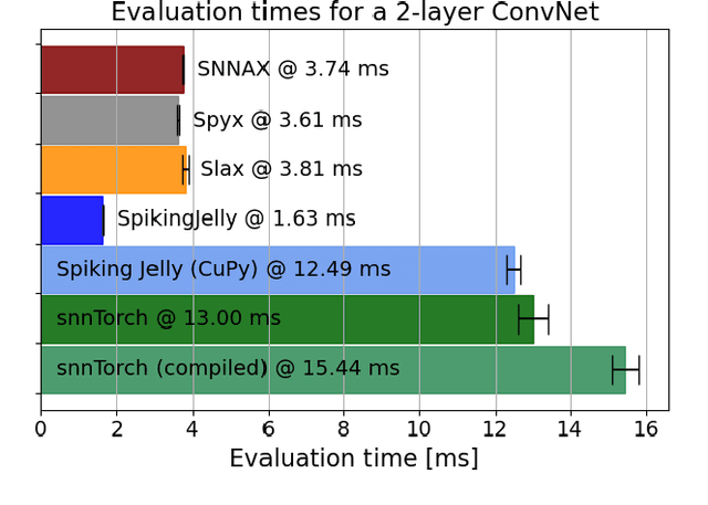 Figure 2 for SNNAX -- Spiking Neural Networks in JAX