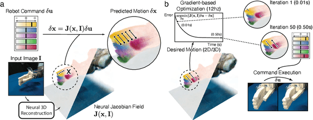 Figure 1 for Unifying 3D Representation and Control of Diverse Robots with a Single Camera