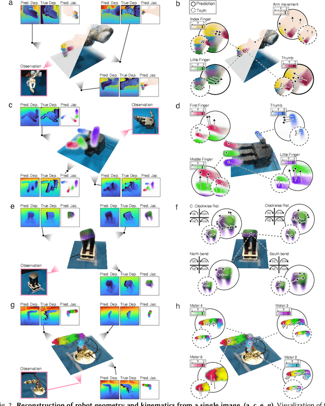 Figure 3 for Unifying 3D Representation and Control of Diverse Robots with a Single Camera