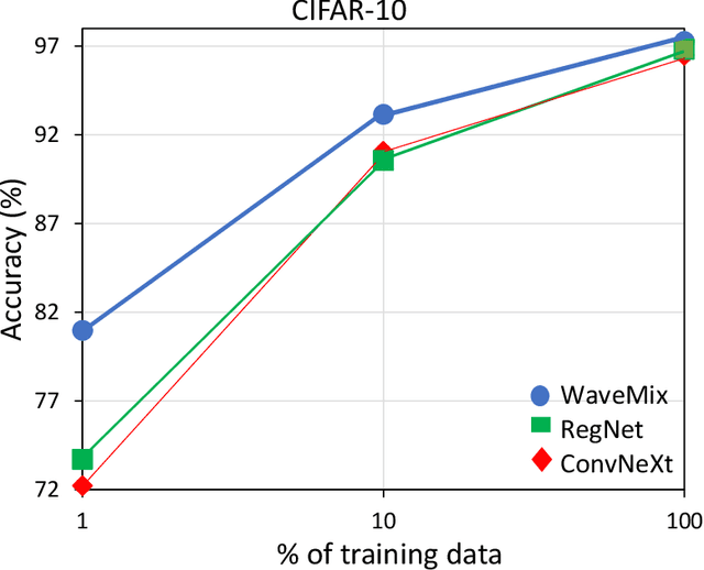 Figure 2 for Which Backbone to Use: A Resource-efficient Domain Specific Comparison for Computer Vision