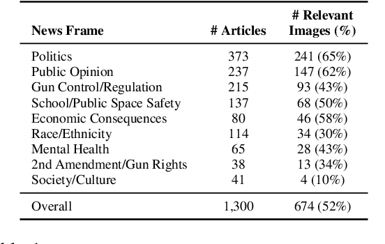 Figure 2 for Detecting Frames in News Headlines and Lead Images in U.S. Gun Violence Coverage