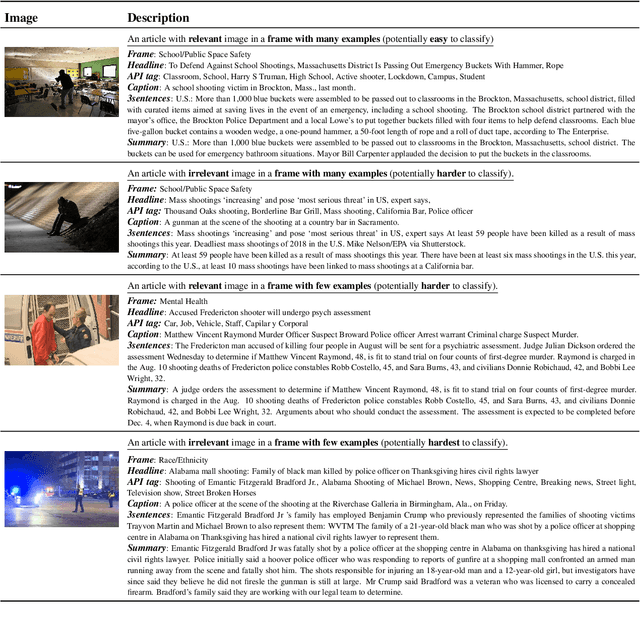 Figure 3 for Detecting Frames in News Headlines and Lead Images in U.S. Gun Violence Coverage