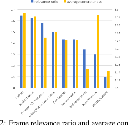 Figure 4 for Detecting Frames in News Headlines and Lead Images in U.S. Gun Violence Coverage