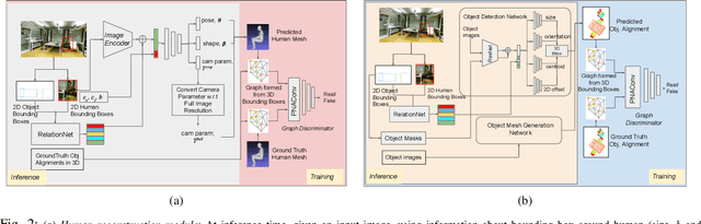 Figure 2 for Physically Plausible 3D Human-Scene Reconstruction from Monocular RGB Image using an Adversarial Learning Approach