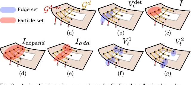 Figure 3 for AutoPeel: Adhesion-aware Safe Peeling Trajectory Optimization for Robotic Wound Care