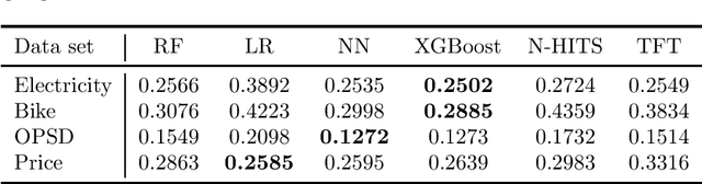 Figure 2 for Creating Probabilistic Forecasts from Arbitrary Deterministic Forecasts using Conditional Invertible Neural Networks